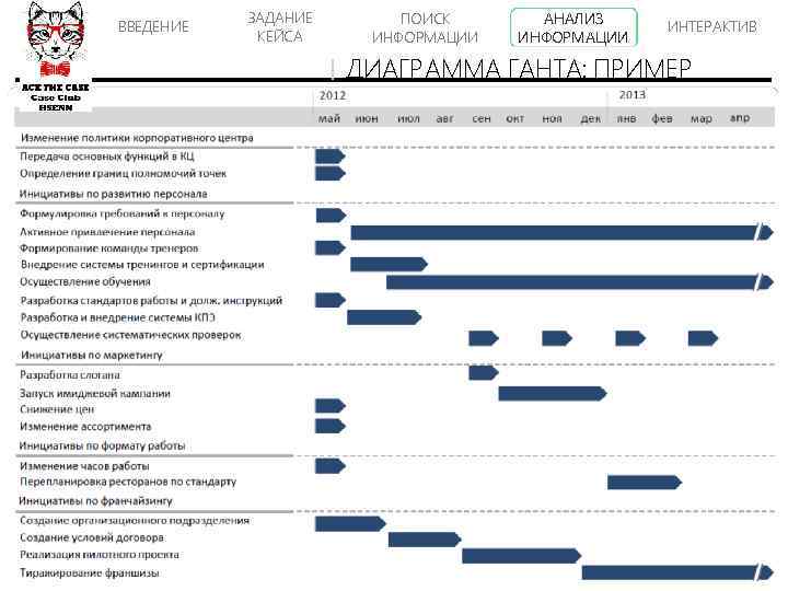 ВВЕДЕНИЕ ЗАДАНИЕ КЕЙСА ПОИСК ИНФОРМАЦИИ АНАЛИЗ ИНФОРМАЦИИ ИНТЕРАКТИВ ДИАГРАММА ГАНТА: ПРИМЕР 