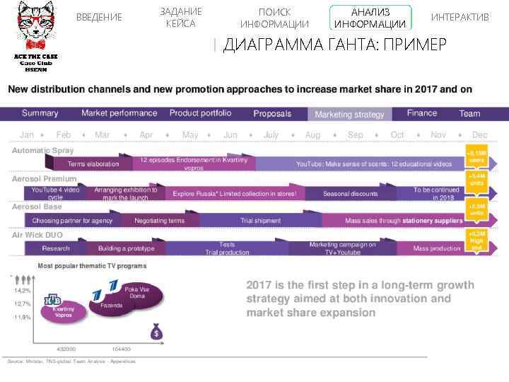 ВВЕДЕНИЕ ЗАДАНИЕ КЕЙСА ПОИСК ИНФОРМАЦИИ АНАЛИЗ ИНФОРМАЦИИ ИНТЕРАКТИВ ДИАГРАММА ГАНТА: ПРИМЕР 