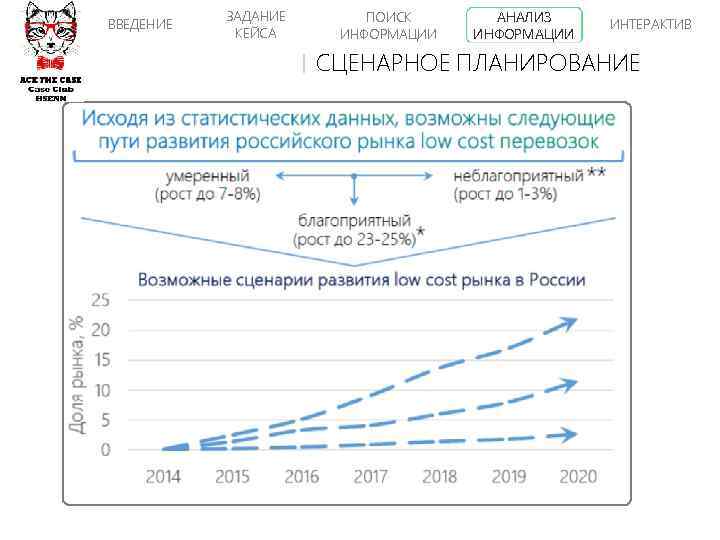 ВВЕДЕНИЕ ЗАДАНИЕ КЕЙСА ПОИСК ИНФОРМАЦИИ АНАЛИЗ ИНФОРМАЦИИ ИНТЕРАКТИВ СЦЕНАРНОЕ ПЛАНИРОВАНИЕ 