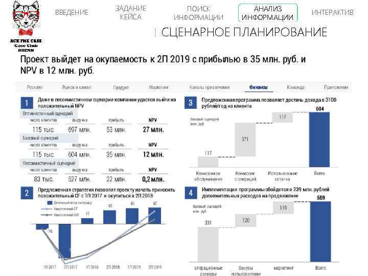 ВВЕДЕНИЕ ЗАДАНИЕ КЕЙСА ПОИСК ИНФОРМАЦИИ АНАЛИЗ ИНФОРМАЦИИ ИНТЕРАКТИВ СЦЕНАРНОЕ ПЛАНИРОВАНИЕ 