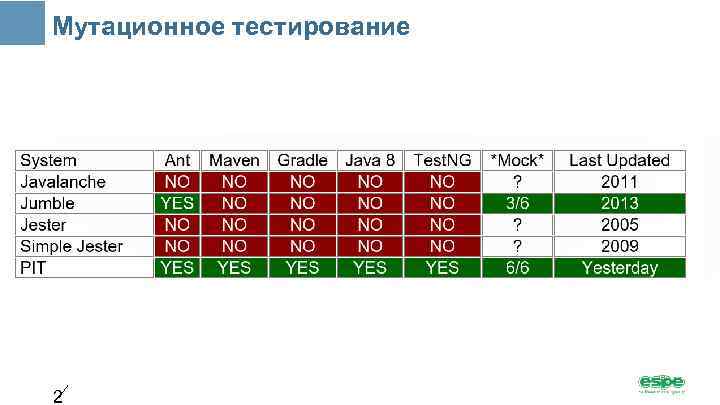 Мутационное тестирование 2 