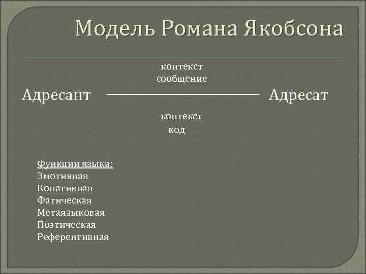 Согласно схеме общения р якобсона на форму высказывания оказывают влияние