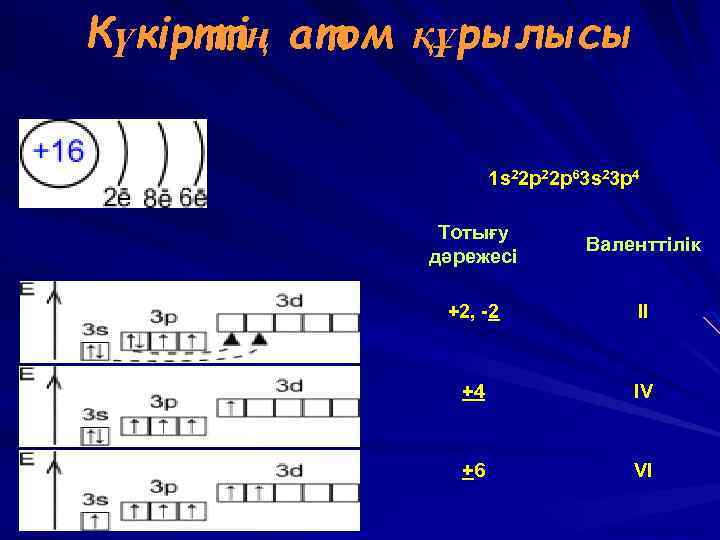 Күкірттің атом құрылысы 1 s 22 p 63 s 23 p 4 Тотығу дәрежесі