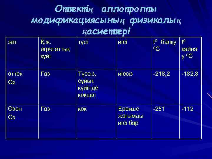 Оттектің аллотропты модификациясының физикалық қасиеттері зат Қ. ж. агрегаттық күйі түсі иісі t 0