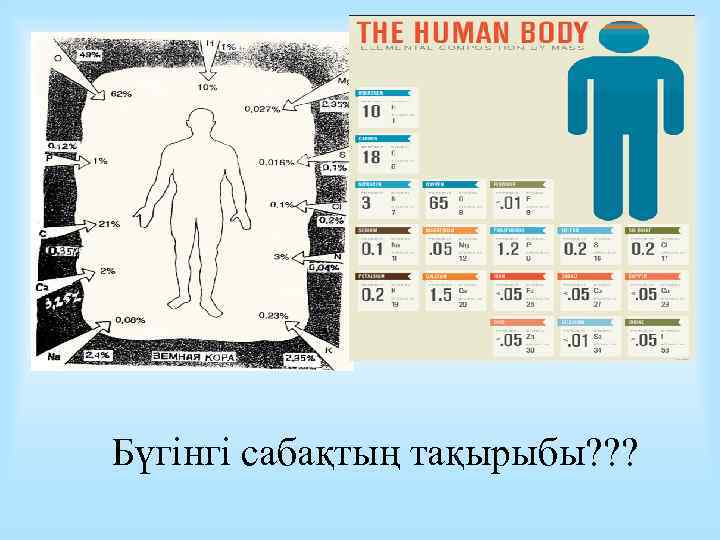 Бүгінгі сабақтың тақырыбы? ? ? 