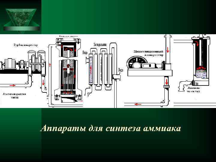 Аппараты для синтеза аммиака 