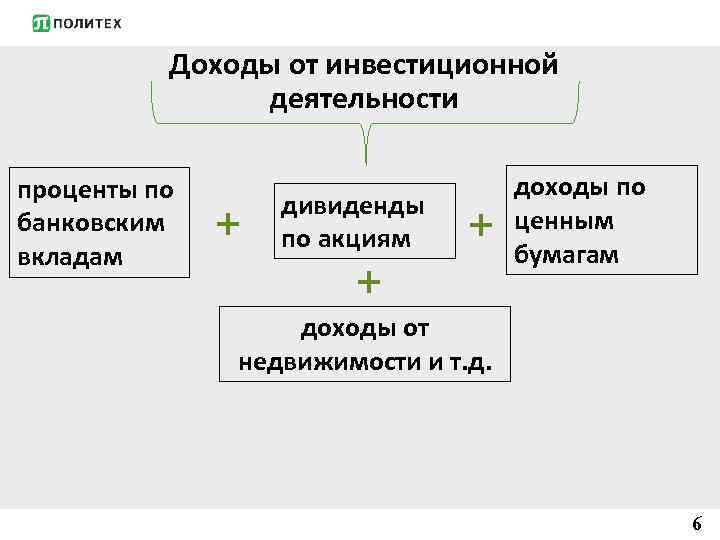 Доходы от инвестиционной деятельности проценты по банковским вкладам + дивиденды по акциям + +