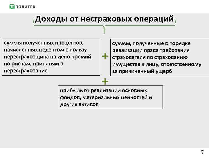 Доходы от нестраховых операций суммы полученных процентов, начисленных цедентом в пользу перестраховщика на депо