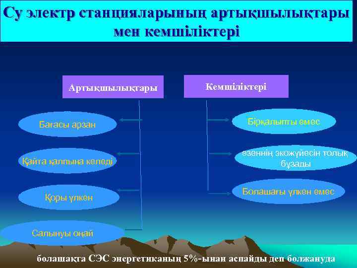 Жылу электр станциясы презентация