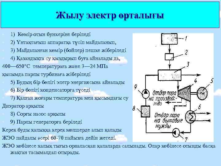 Жылу электр станциясы презентация