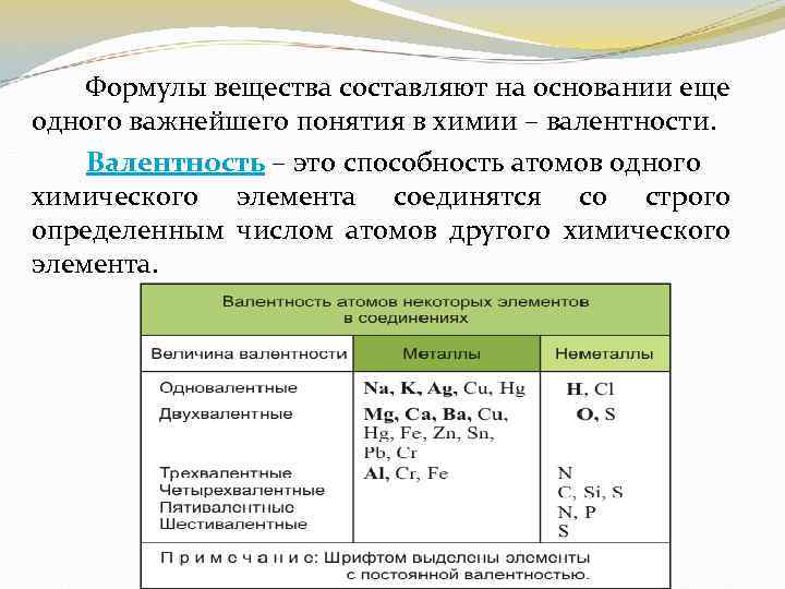 Формулы вещества составляют на основании еще одного важнейшего понятия в химии – валентности. Валентность