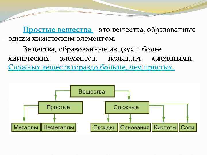 Основные законы химии презентация