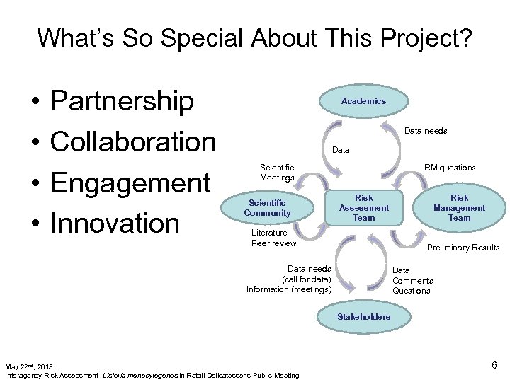 What’s So Special About This Project? • • Partnership Collaboration Engagement Innovation Academics Data