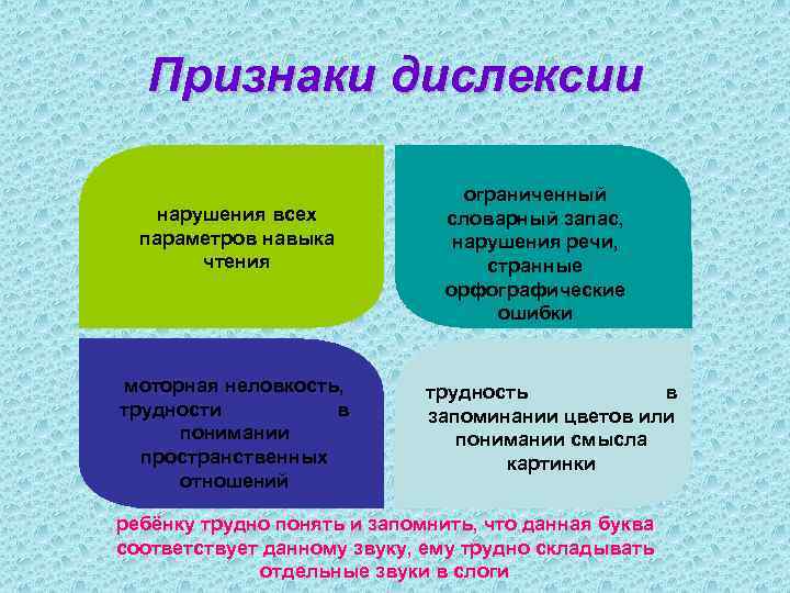 Признаки дислексии нарушения всех параметров навыка чтения моторная неловкость, трудности в понимании пространственных отношений
