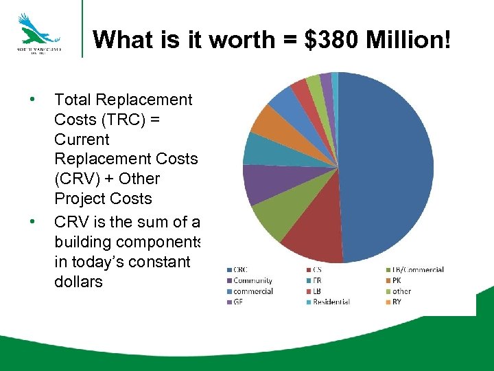 What is it worth = $380 Million! • • Total Replacement Costs (TRC) =