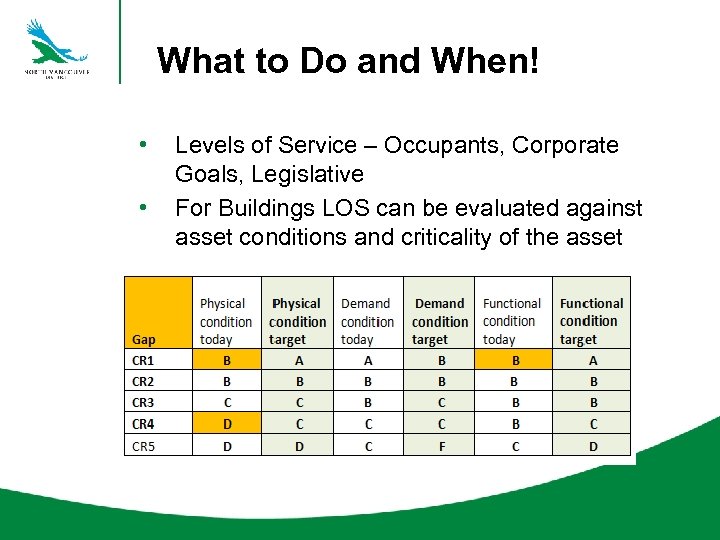 What to Do and When! • • Levels of Service – Occupants, Corporate Goals,