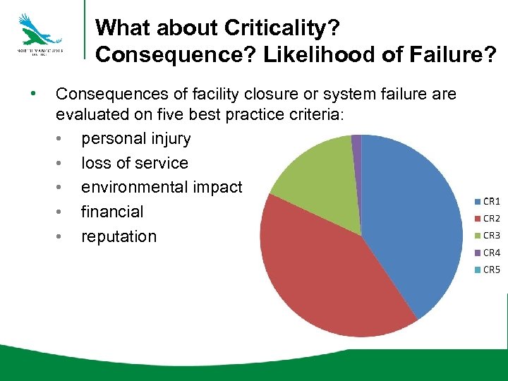 What about Criticality? Consequence? Likelihood of Failure? • Consequences of facility closure or system