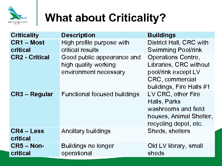 What about Criticality? Criticality CR 1 – Most critical CR 2 - Critical Description