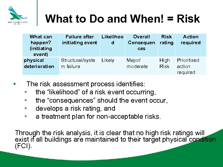What to Do and When! = Risk What can happen? (initiating event) physical deterioration