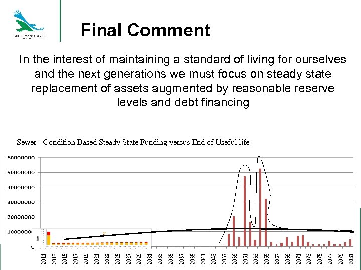 Final Comment In the interest of maintaining a standard of living for ourselves and