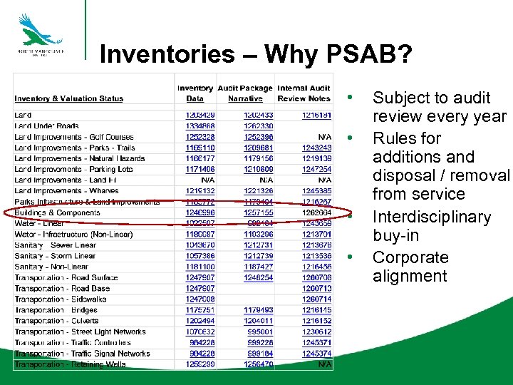 Inventories – Why PSAB? • • Subject to audit review every year Rules for