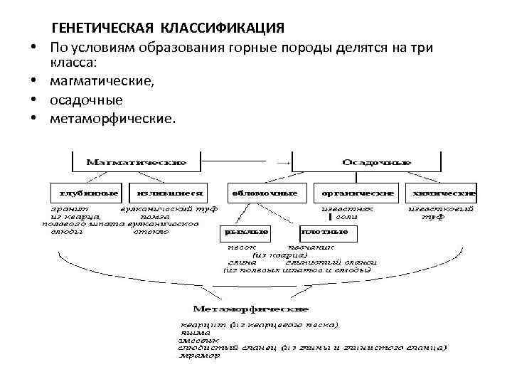 Генетическая классификация. Метаморфические горные породы генетическая классификация. Генетическая классификация горных пород таблица. Горные породы и их генетическая классификация. Генетическая классификация осадочных пород.