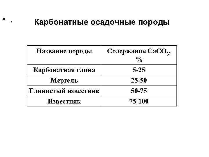  • . Карбонатные осадочные породы Название породы Содержание Ca. CO 3, % Карбонатная