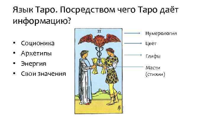 Язык Таро. Посредством чего Таро даёт информацию? Нумерология • • Соционика Архетипы Энергия Свои