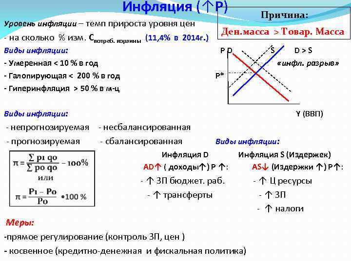 Инфляция (↑P) Причина: Уровень инфляции – темп прироста уровня цен - на сколько %