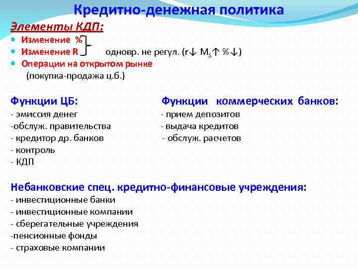 Кредитно-денежная политика Элементы КДП: Изменение % Изменение R одновр. не регул. (r↓ MS↑ %↓)