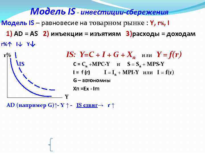 Модель IS - инвестиции-сбережения Модель IS – равновесие на товарном рынке : Y, r%,