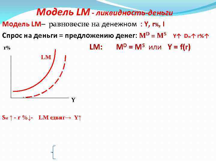 Модель LM - ликвидность-деньги Модель LM– равновесие на денежном : Y, r%, I Спрос