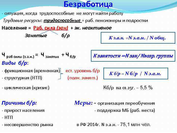 Безработица - ситуация, когда трудоспособные не могут найти работу Трудовые ресурсы: трудоспособные + раб.