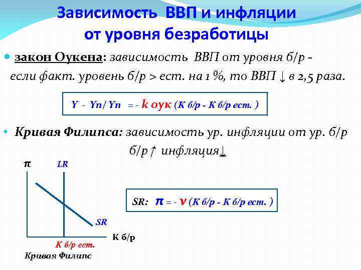 Зависимость ВВП и инфляции от уровня безработицы закон Оукена: зависимость ВВП от уровня б/р