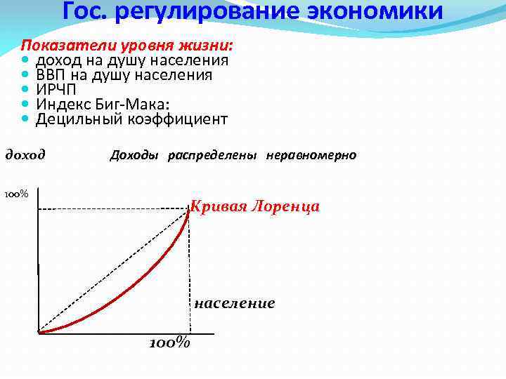 Гос. регулирование экономики Показатели уровня жизни: доход на душу населения ВВП на душу населения