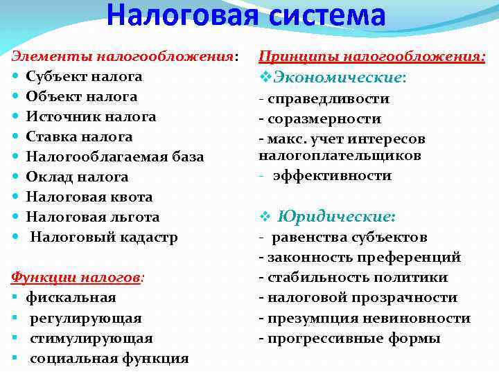 Налоговая система Элементы налогообложения: Субъект налога Объект налога Источник налога Ставка налога Налогооблагаемая база