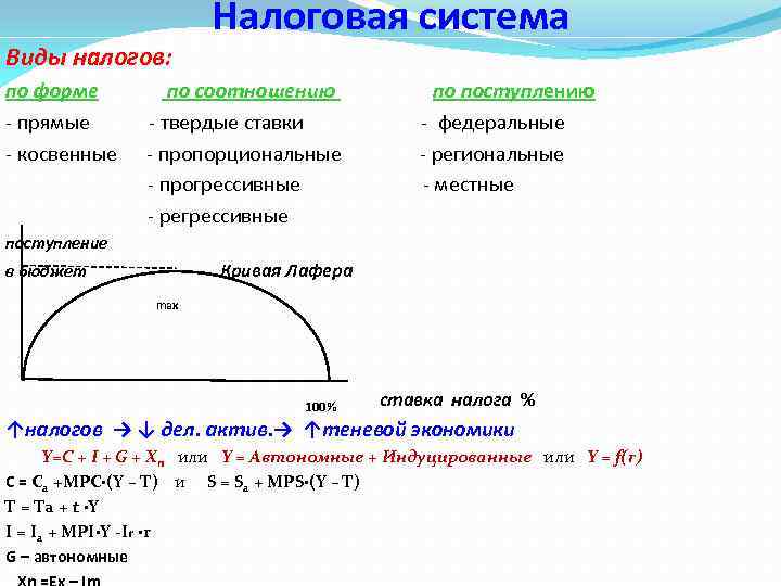 Виды налогов: Налоговая система по форме по соотношению по поступлению - прямые - твердые
