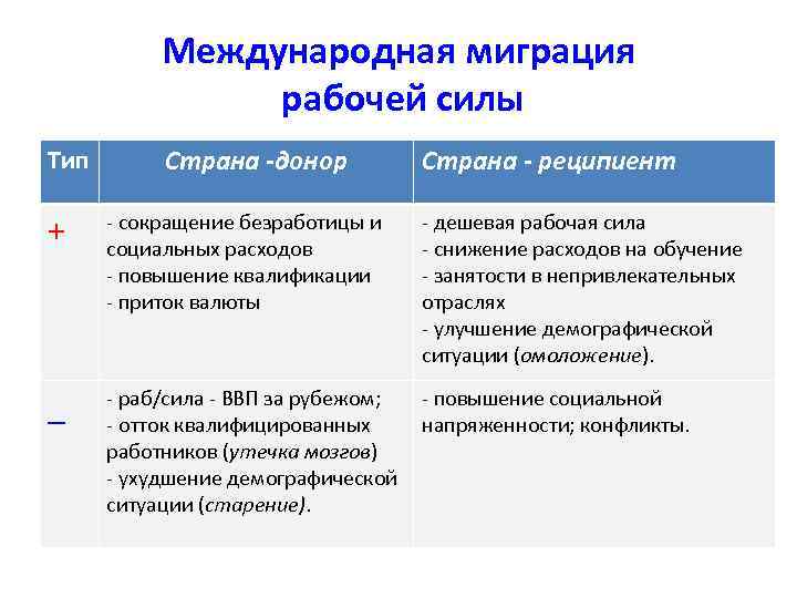 Международной рабочей силы