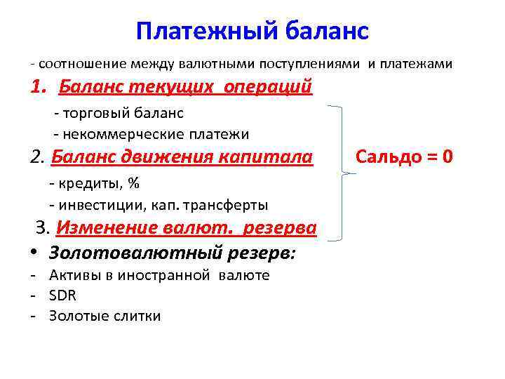 Платежный баланс - соотношение между валютными поступлениями и платежами 1. Баланс текущих операций -