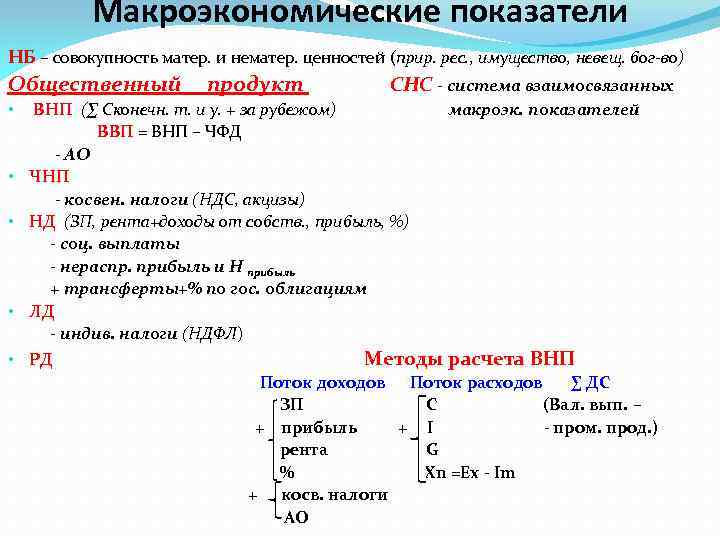 Макроэкономические показатели НБ – совокупность матер. и нематер. ценностей (прир. рес. , имущество, невещ.