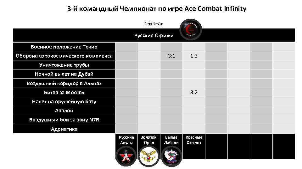 3 -й командный Чемпионат по игре Ace Combat Infinity 1 -й этап Русские Стрижи