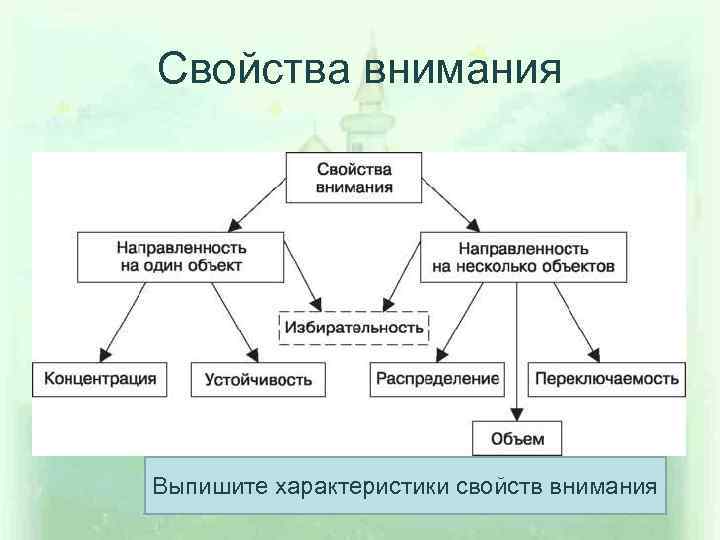 Выписать характеристику