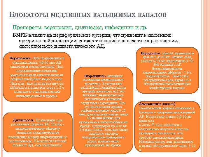 БЛОКАТОРЫ МЕДЛЕННЫХ КАЛЬЦИЕВЫХ КАНАЛОВ Препараты: верапамил, дилтиазем, нифедипин и др. БМКК влияют на периферические