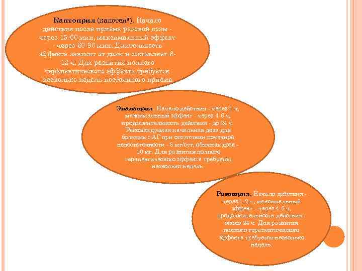Каптоприл (капотен♠). Начало действия после приёма разовой дозы через 15 -60 мин, максимальный эффект