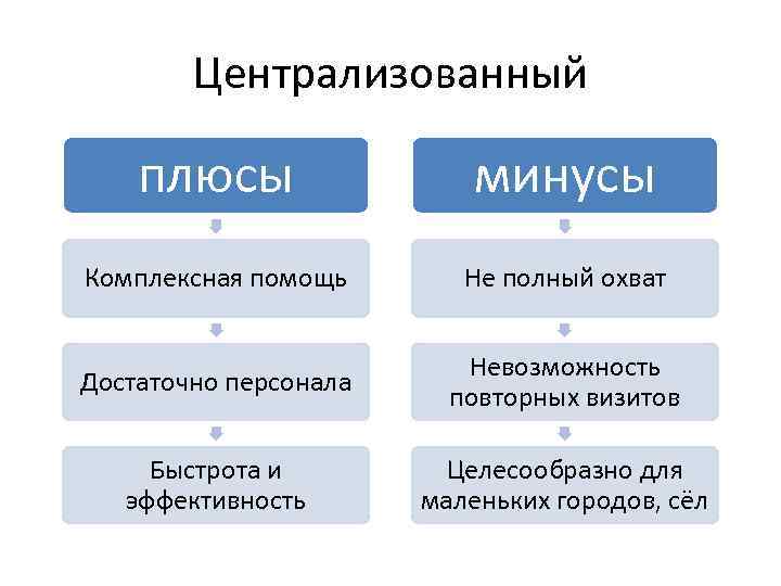 Система плюс минус