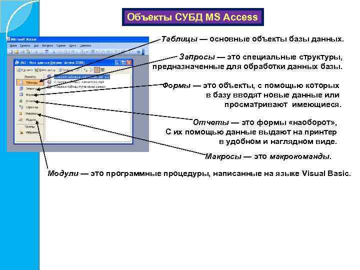 Объекты базы данных используются. Объекты СУБД MS access. 1. Перечислите основные объекты базы данных Microsoft access.. Значок пиктограмма в СУБД MS access соответствует объекту базы данных. Объекты базы данных таблицы формы запросы отчеты.