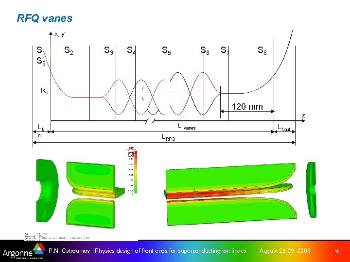 RFQ vanes x, y S 1 S 9 S 2 S 3 S 4