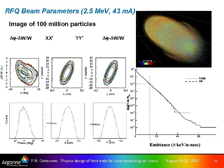 RFQ Beam Parameters (2. 5 Me. V, 43 m. A) Image of 100 million