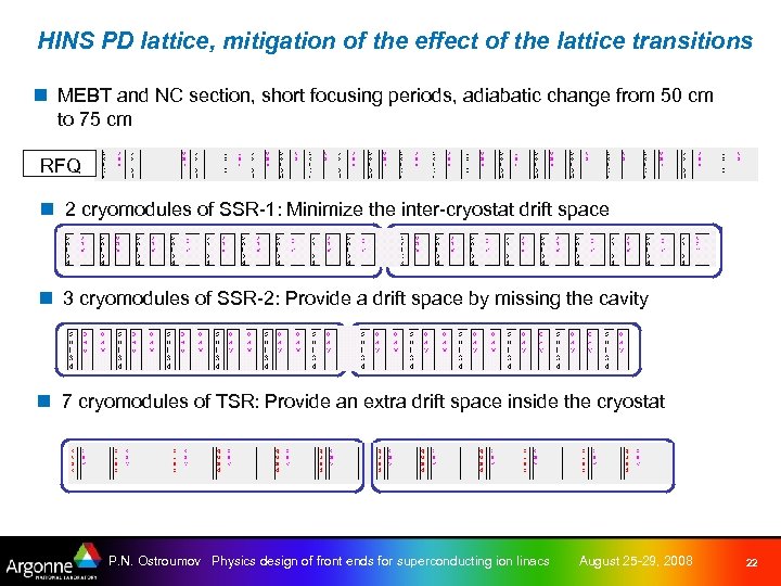 HINS PD lattice, mitigation of the effect of the lattice transitions n MEBT and