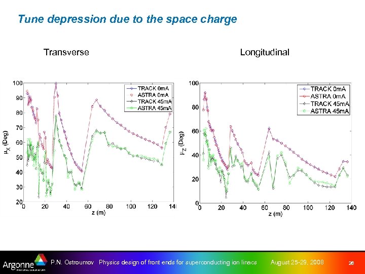 Tune depression due to the space charge Transverse Longitudinal P. N. Ostroumov Physics design